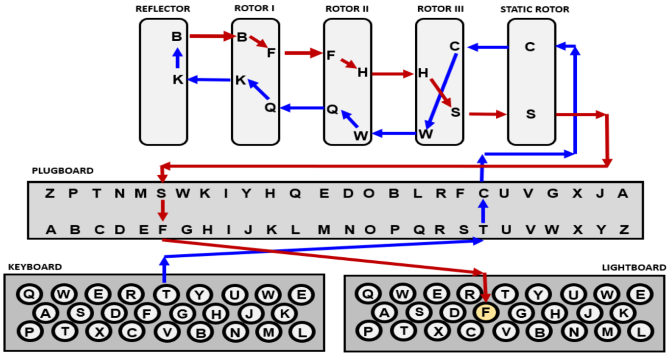 enigma diagram