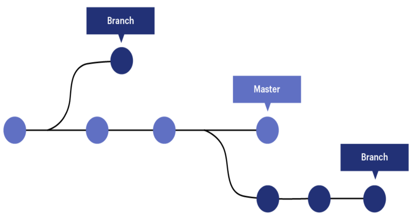 git branch diagram